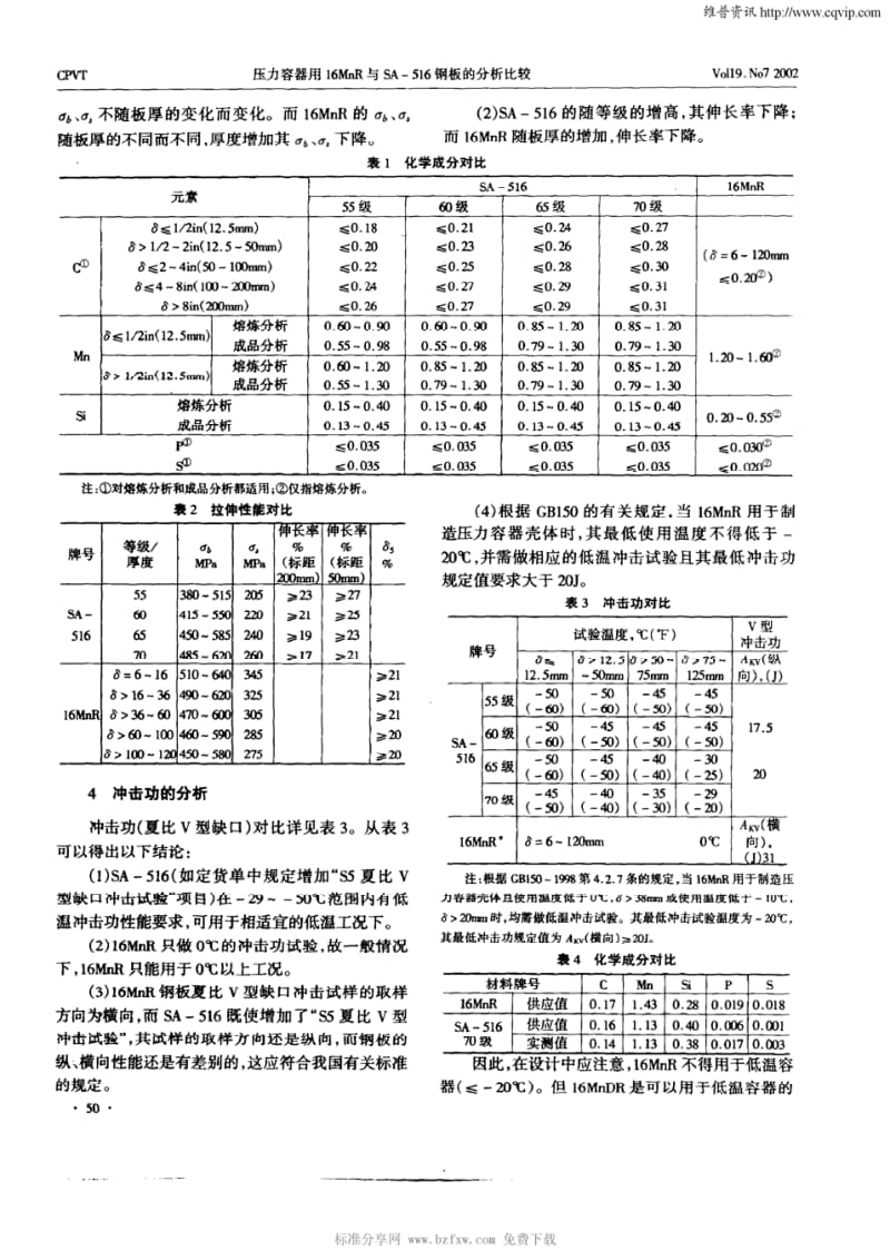 压力容器用16MnR与SA—516钢板的分析比较.pdf_第2页