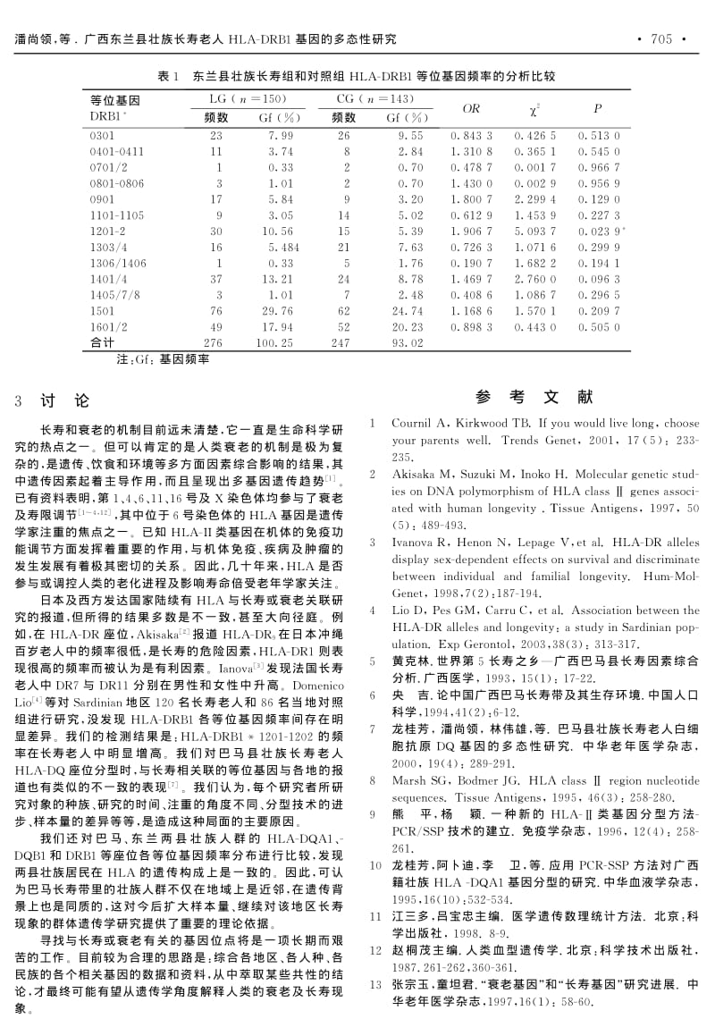 广西东兰县壮族长寿老人HLADRB1基因的多态性研究.pdf_第3页