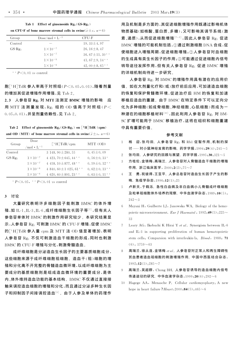 人参皂苷RG1对培养猪骨髓基质细胞增殖的影响.pdf_第2页