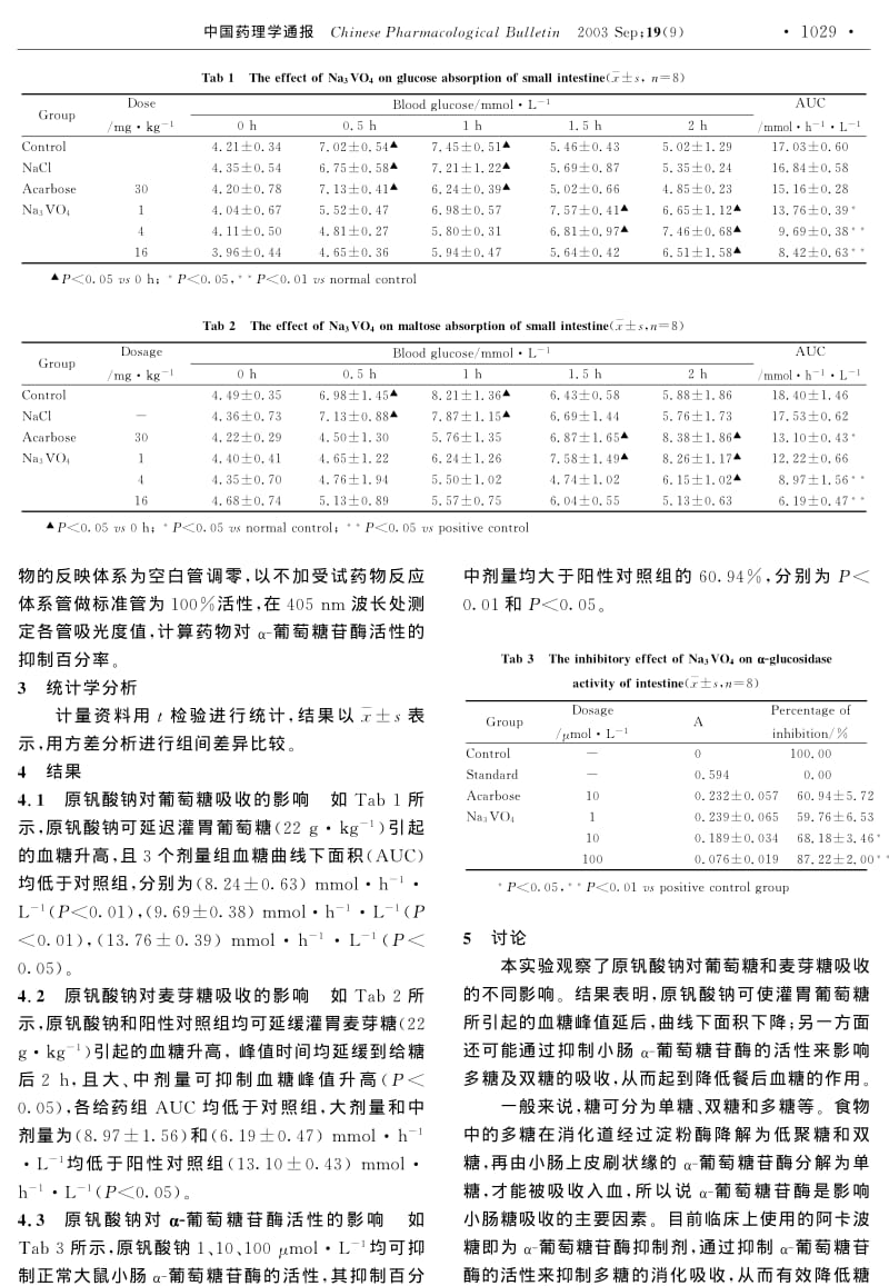 原钒酸钠对小肠糖吸收的影响.pdf_第2页