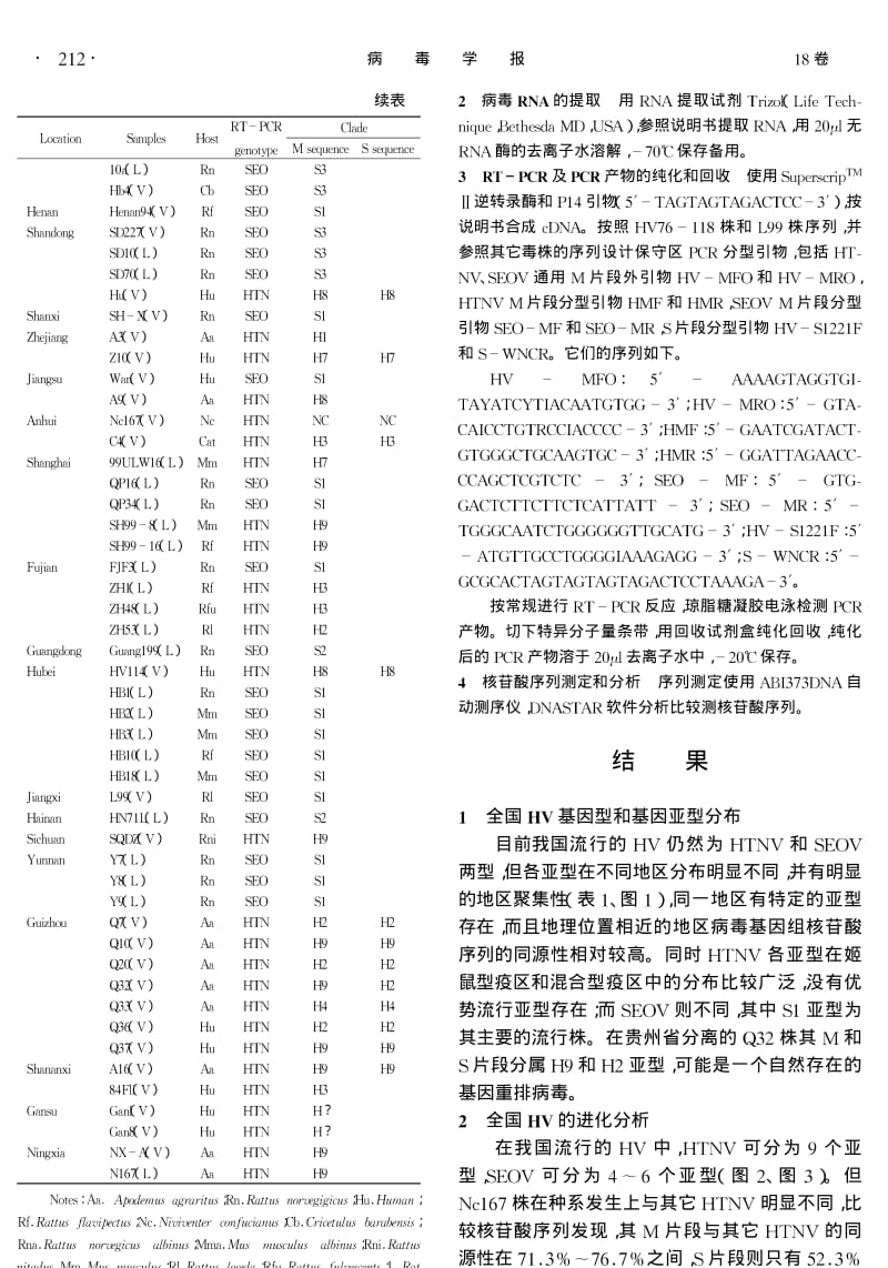 我国汉坦病毒基因型和基因亚型的分布研究.pdf_第2页