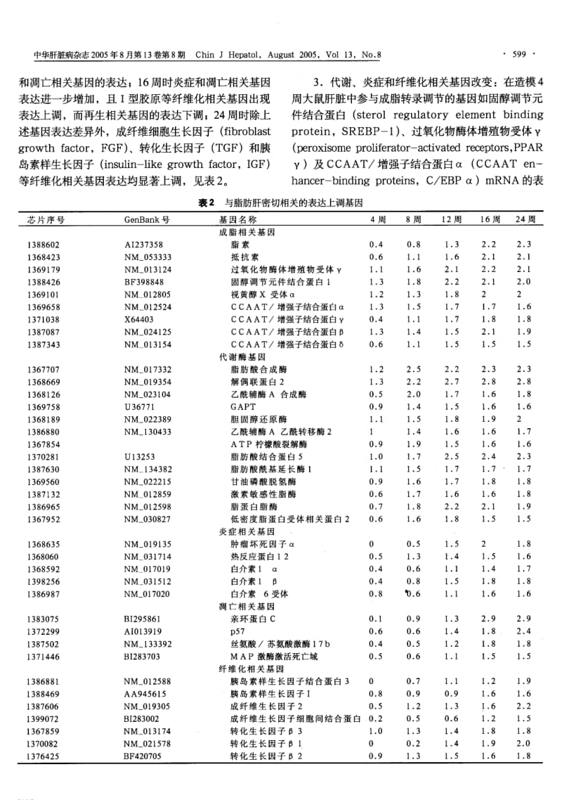 U230A芯片动态观察非酒精性脂肪性肝病大鼠肝脏基因表达.pdf_第3页