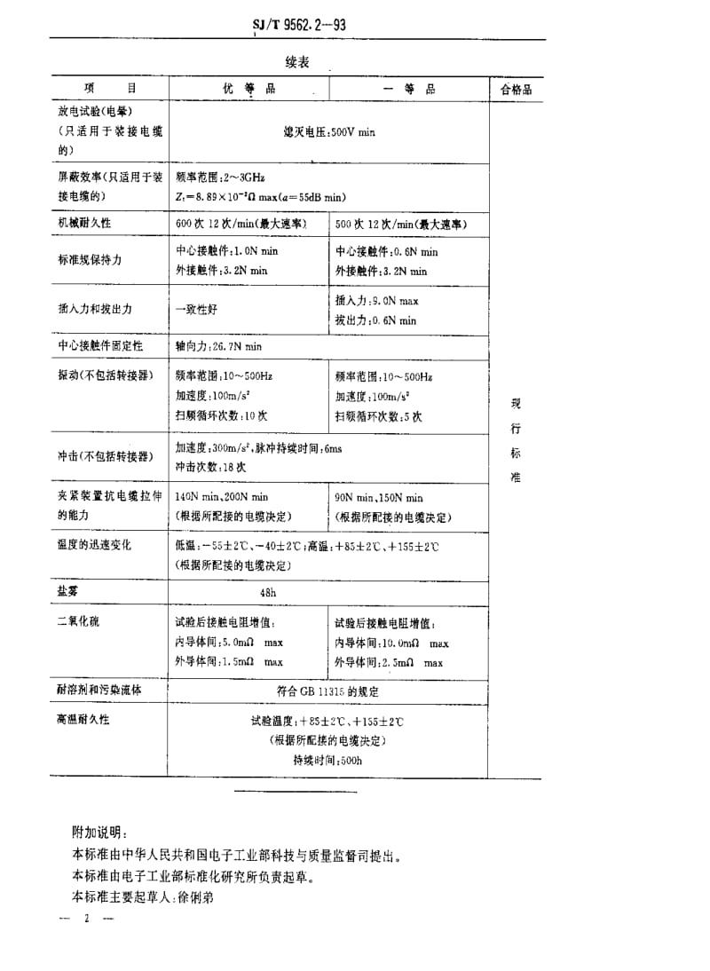 [电子标准]-SJT 9562.2-1993 BNC型射频同轴连接器质量分等标准.pdf_第2页