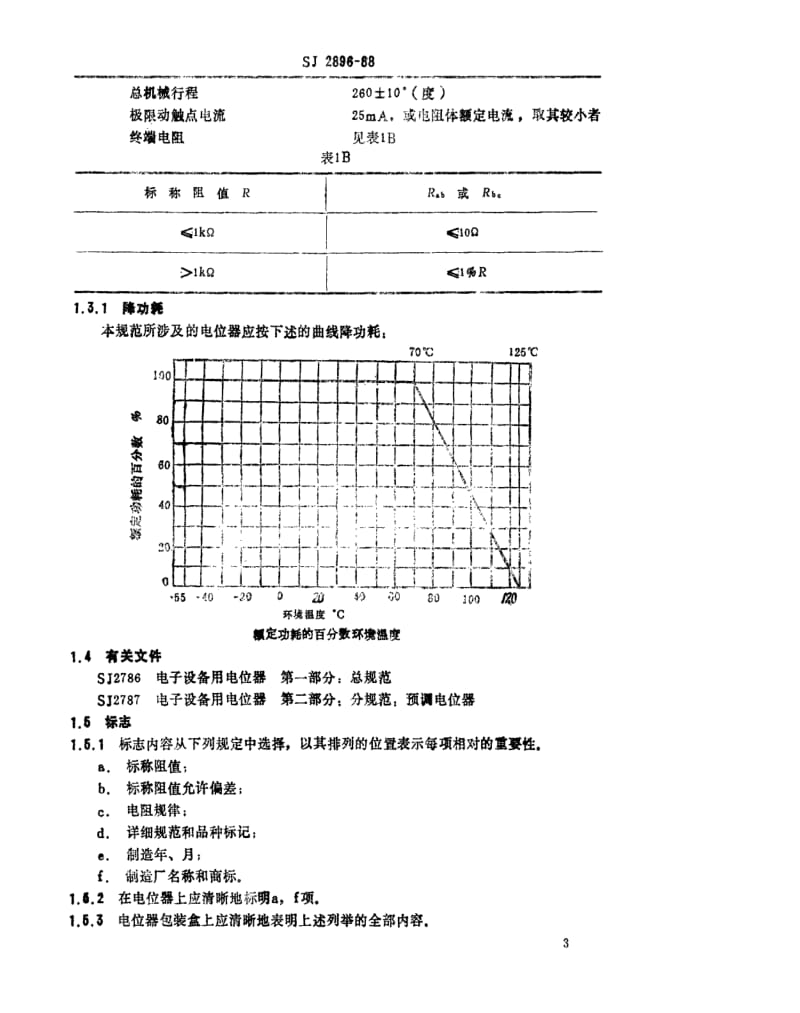 [电子标准]-SJ 2896-1988 电子元器件详细规范：WI02A型预调电位器 评定水平E.pdf_第3页