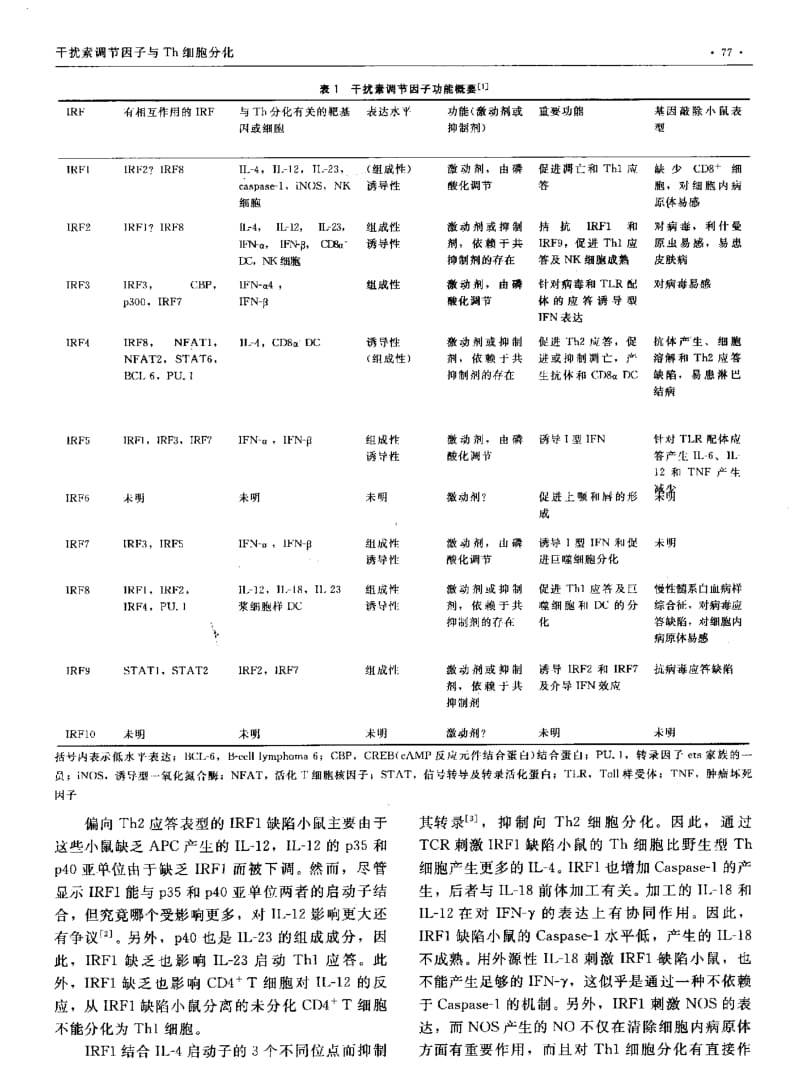 干扰素调节因子与TH细胞分化.pdf_第2页