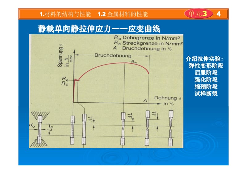 材料的结构与性能.pdf_第3页