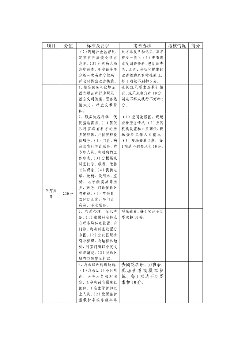 淄博市“二星级医院”考核实施细则.pdf_第3页