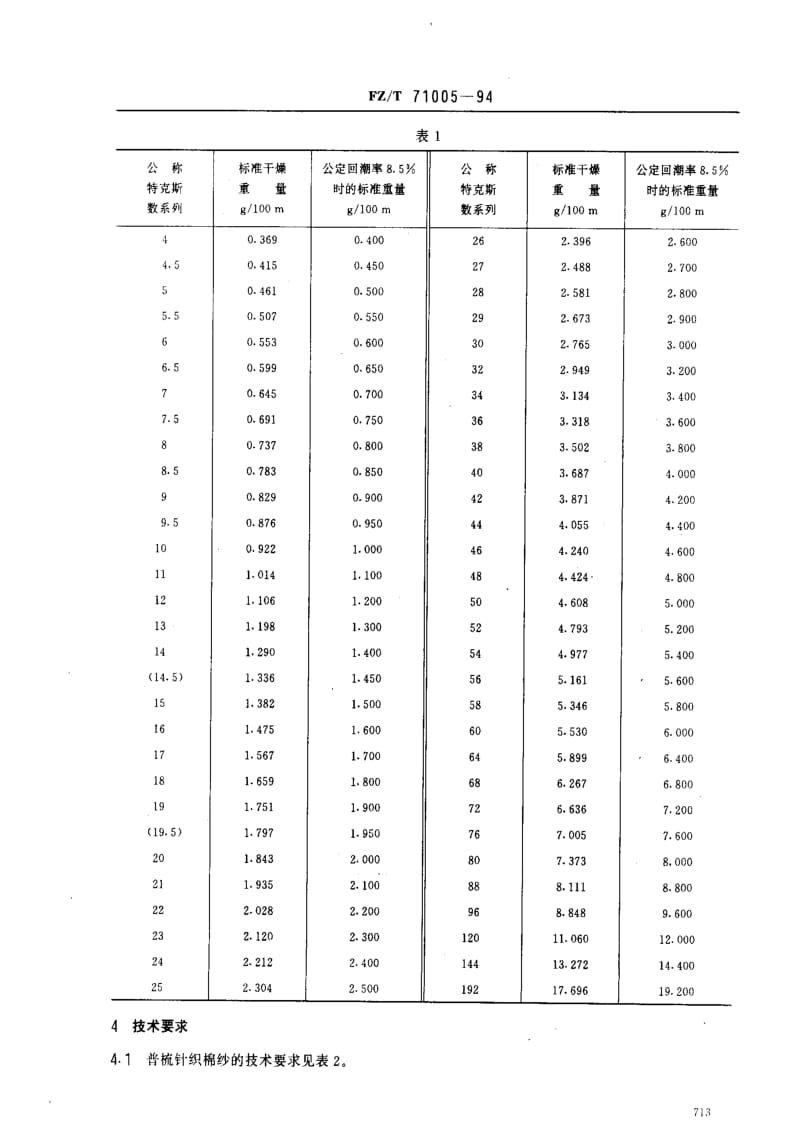 [纺织标准]-FZT 71005-94 针织用棉本色纱.pdf_第2页