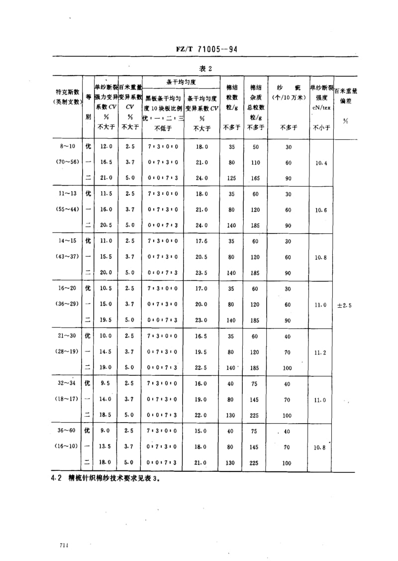 [纺织标准]-FZT 71005-94 针织用棉本色纱.pdf_第3页