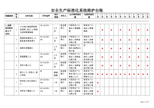 安全生产标准化系统维护台账.doc