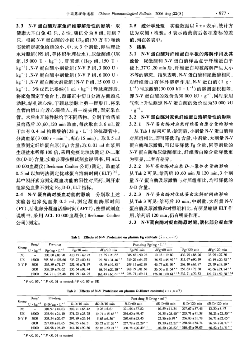 N-V蛋白酶体内外纤维蛋白溶解活性的实验研究.pdf_第2页