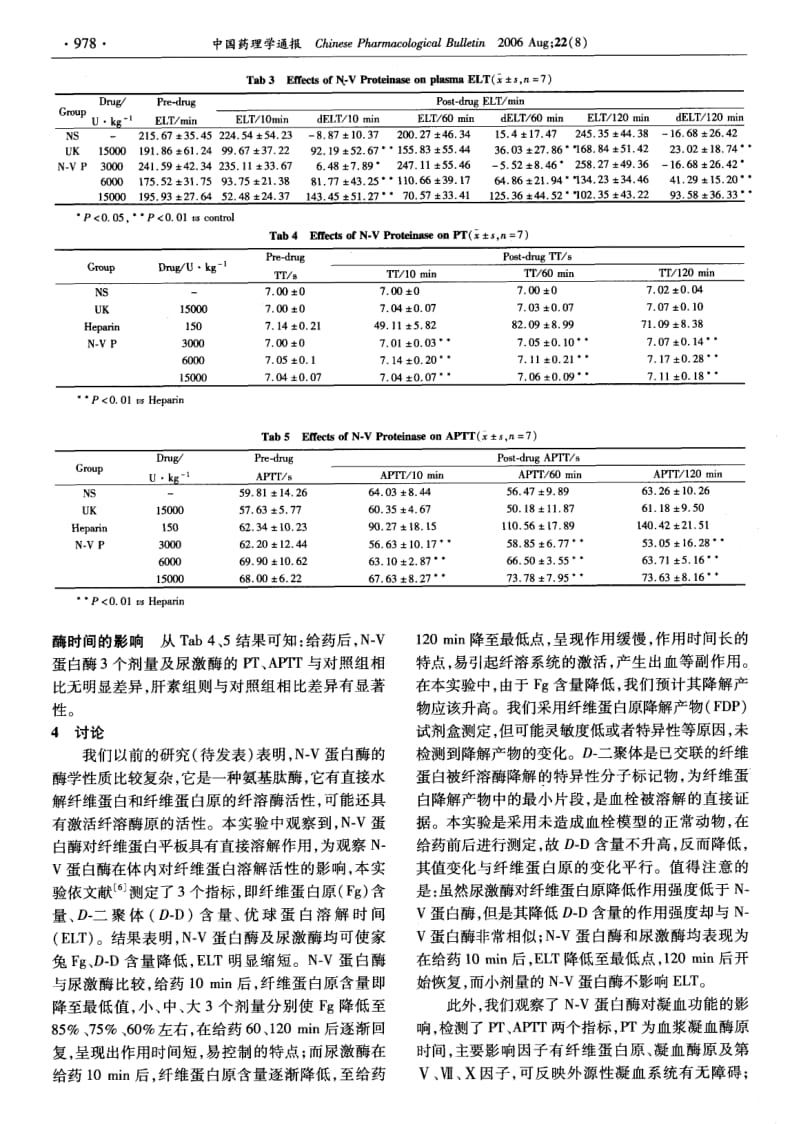 N-V蛋白酶体内外纤维蛋白溶解活性的实验研究.pdf_第3页