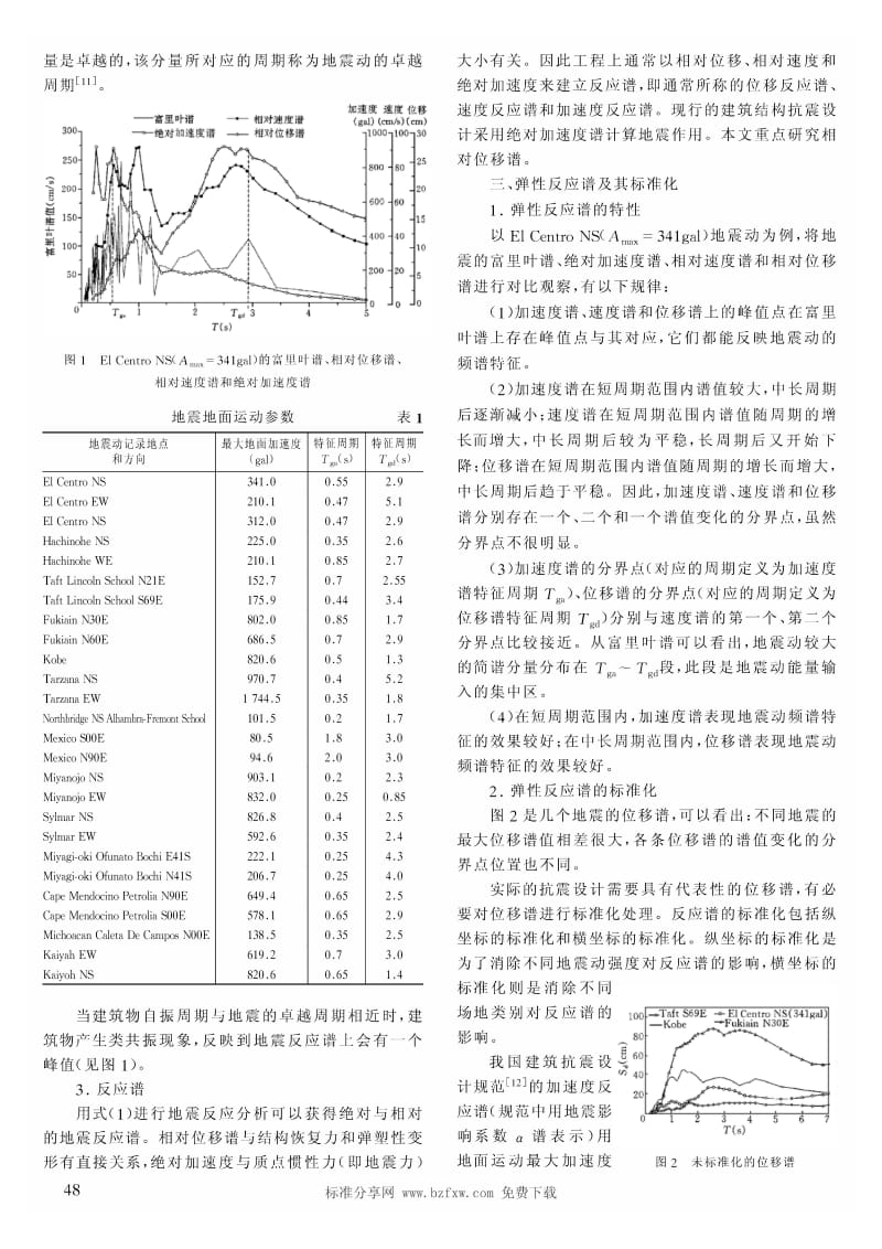 地震位移反应谱特性的研究.pdf_第2页