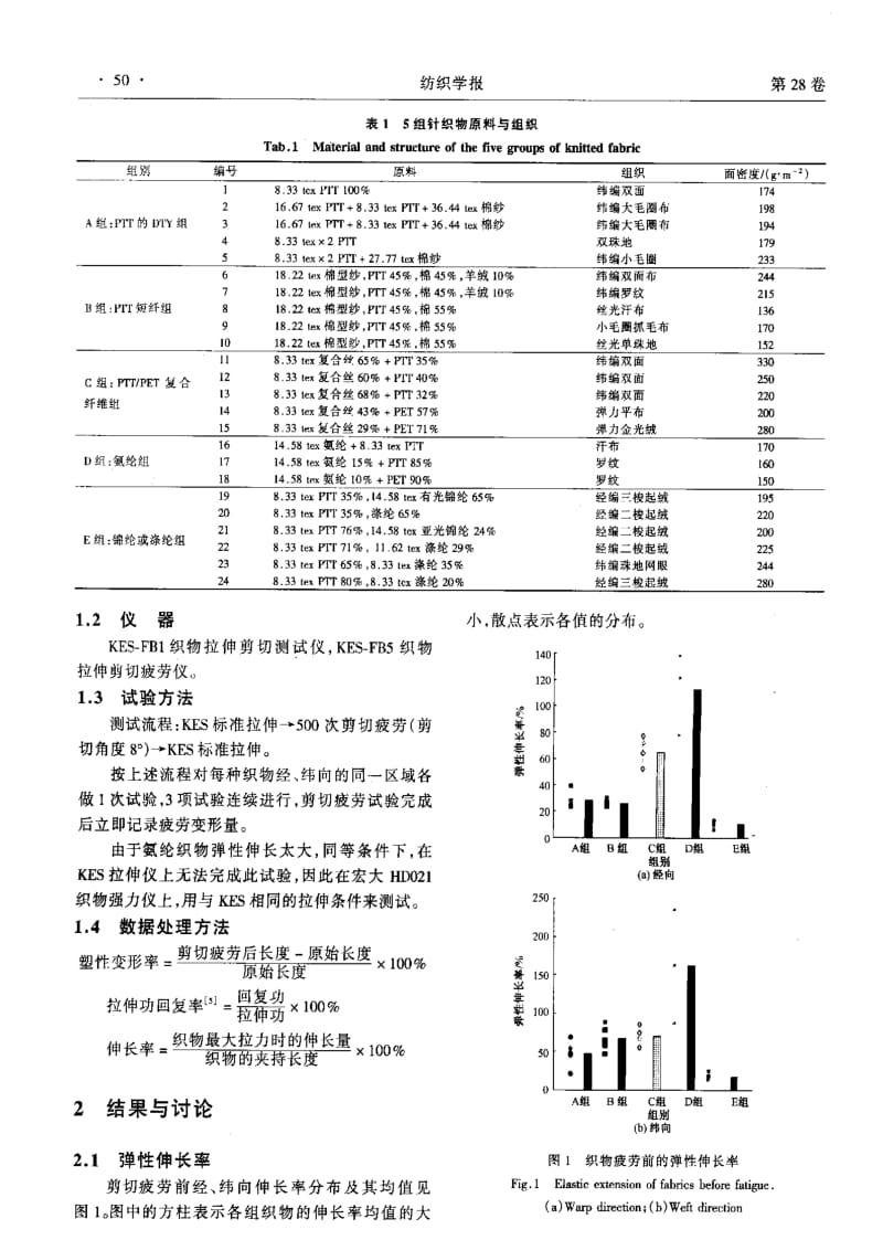 PTT纤维品种对针织物弹性的影响.pdf_第2页