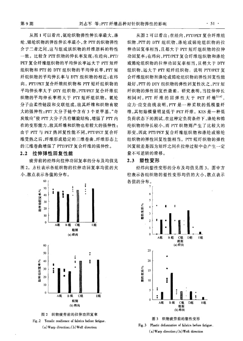 PTT纤维品种对针织物弹性的影响.pdf_第3页