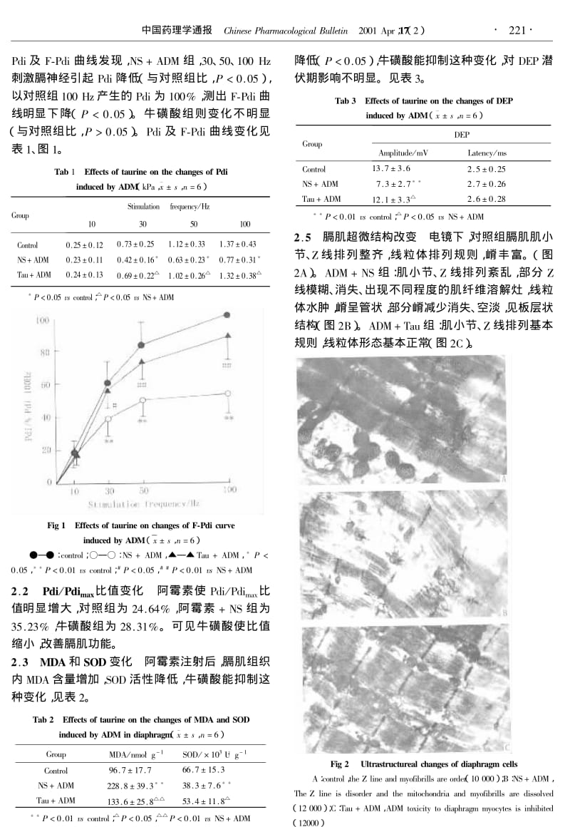 牛磺酸对阿霉素致膈肌毒性的保护作用.pdf_第2页