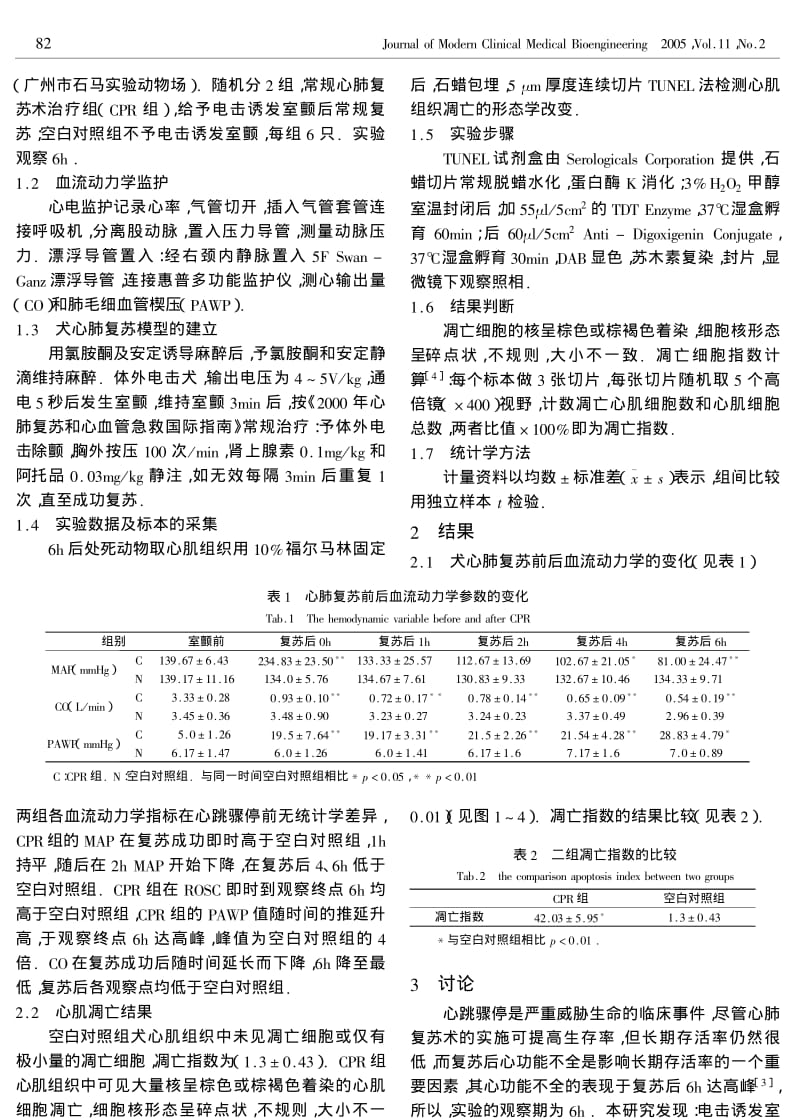 复苏后心功能不全犬模型心肌凋亡的变化.pdf_第2页