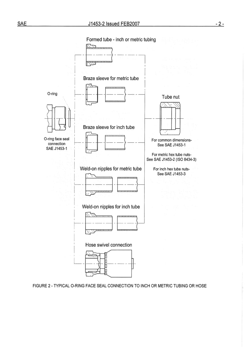 SAE J1453-2-2007 Specification for O-Ring Face Seal Connectors Part 2—Requirements, Dimensions, and Tests for Steel Unions, Bulkheads, Swivels, Braze Sleeves, Caps.pdf_第2页