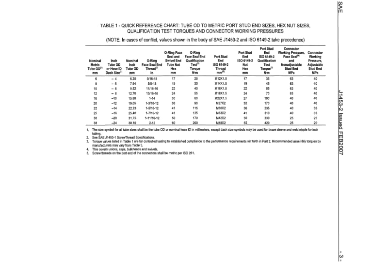 SAE J1453-2-2007 Specification for O-Ring Face Seal Connectors Part 2—Requirements, Dimensions, and Tests for Steel Unions, Bulkheads, Swivels, Braze Sleeves, Caps.pdf_第3页