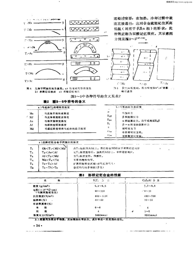 形状记忆合金与热双金属片特性的比较.pdf_第3页