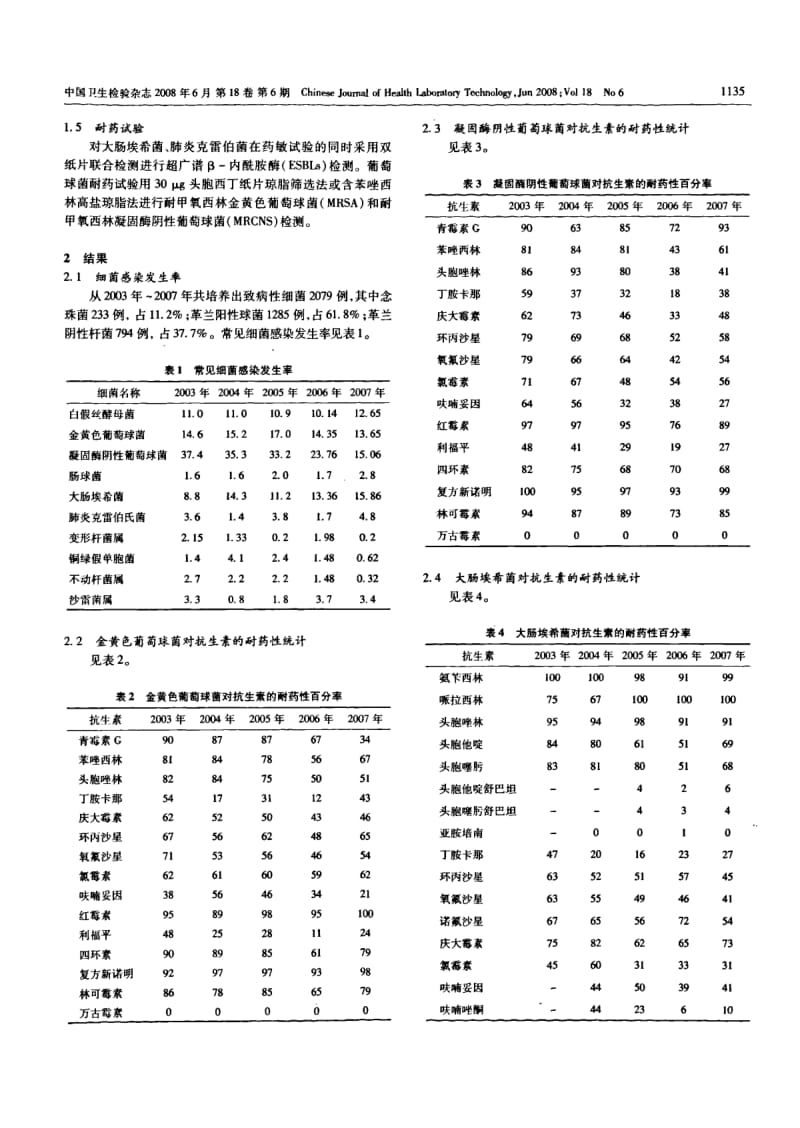 咸阳地区医院细菌感染发生率与耐药性监测研究.pdf_第2页