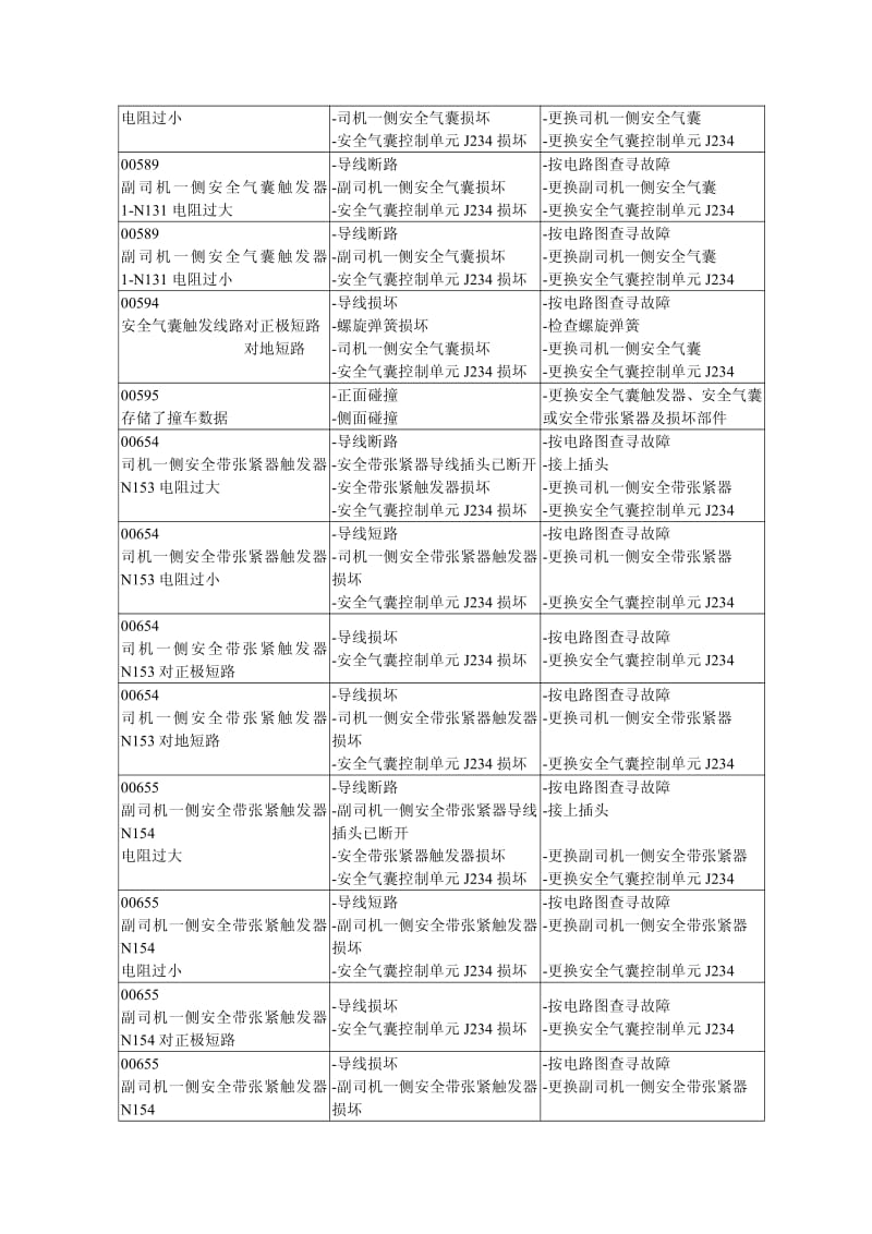 奥迪A6轿车安全气囊检修.pdf_第3页