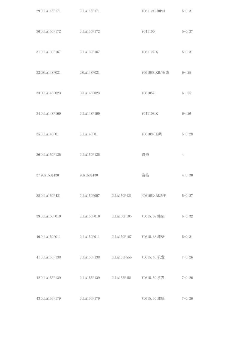 油嘴型号表.pdf_第3页