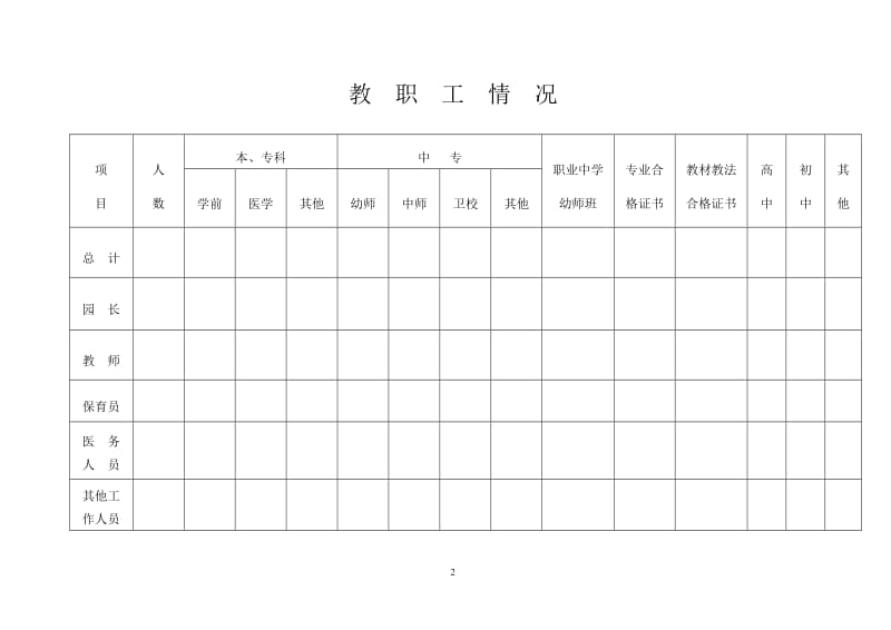 幼儿园登记表.doc_第3页