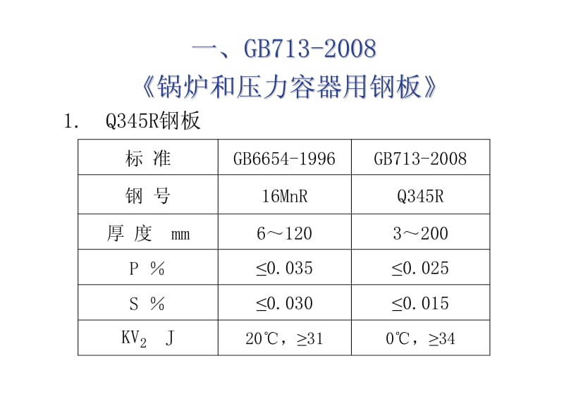 压力容器专用钢板标准简介.pdf_第2页