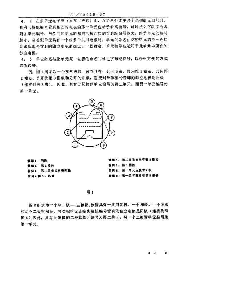 [电子标准]-SJZ 9018-1987 电子管内各电极的编号和单元的命名.pdf_第2页