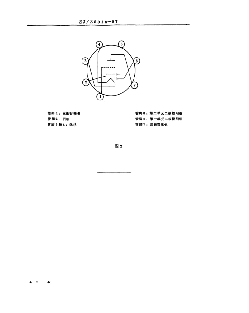 [电子标准]-SJZ 9018-1987 电子管内各电极的编号和单元的命名.pdf_第3页