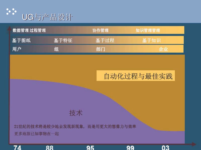 UGNX最全面的基础教材-南京航空航天大学.pdf_第3页