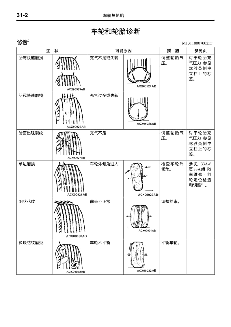 欧蓝德维修手册－车轮和轮胎.pdf_第2页