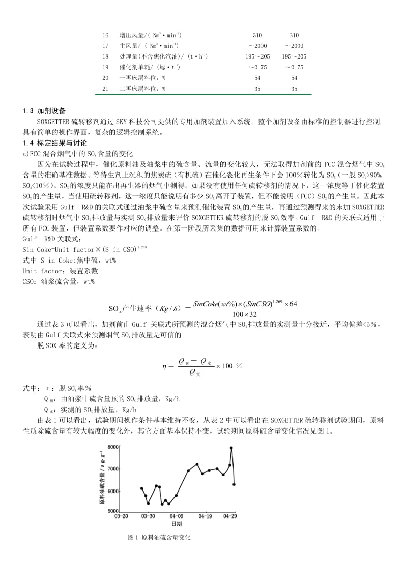 SOXGETTER硫转移剂工业应用报告.pdf_第2页