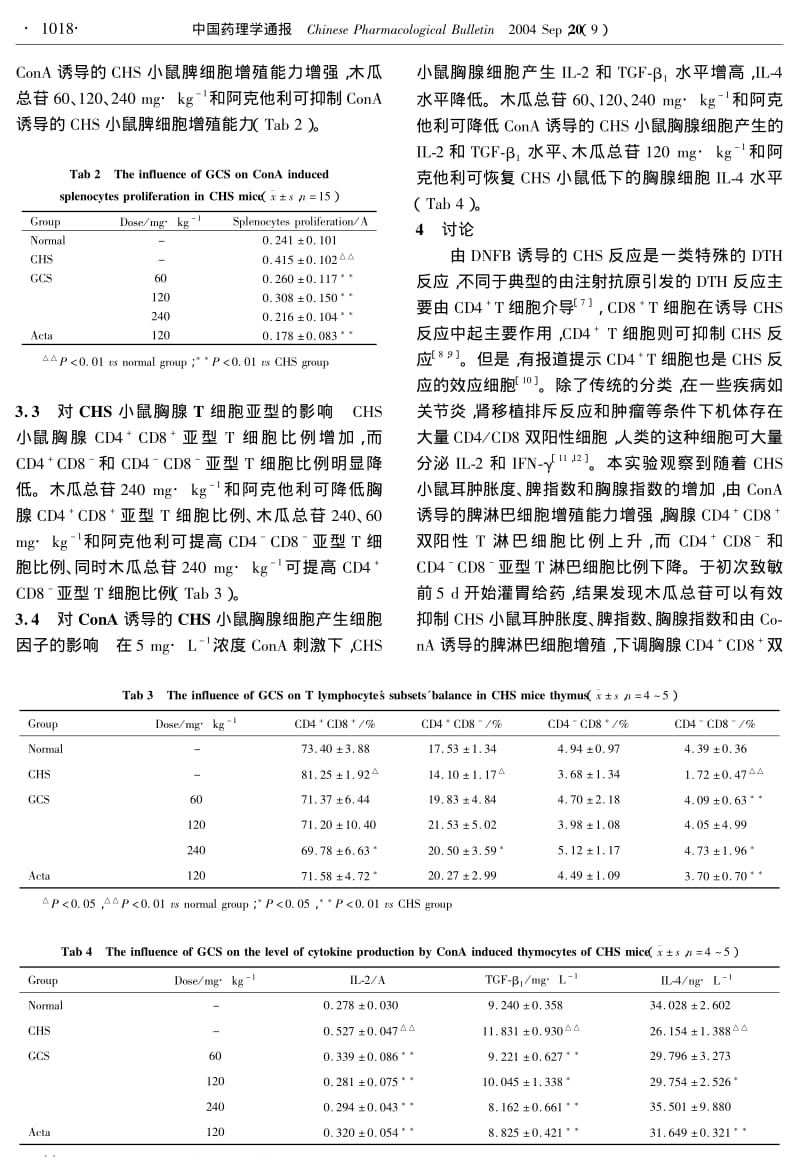 木瓜总苷抑制小鼠接触性超敏反应及对其胸腺T淋巴细胞亚型的调节作用.pdf_第3页