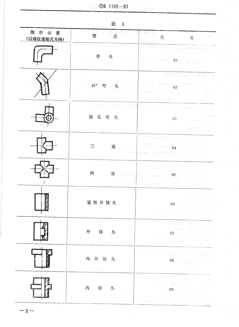 [轻工标准]-QBT 1109-1991 不锈钢、铜管路连接件.pdf_第3页