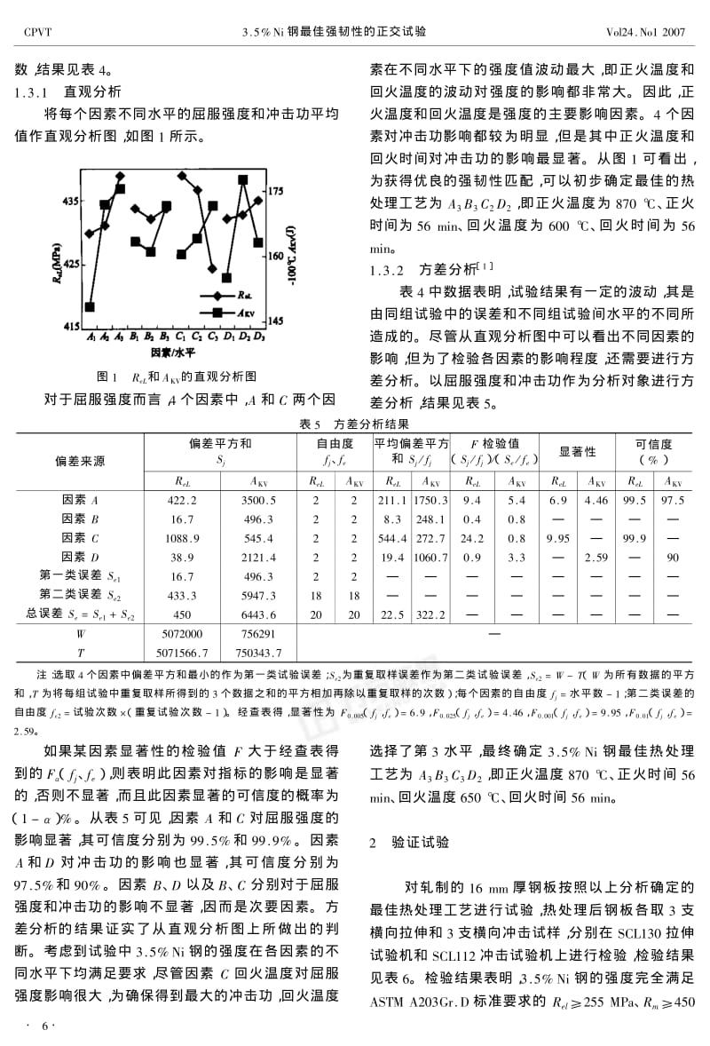 Ni钢最佳强韧性的正交试验.pdf_第3页