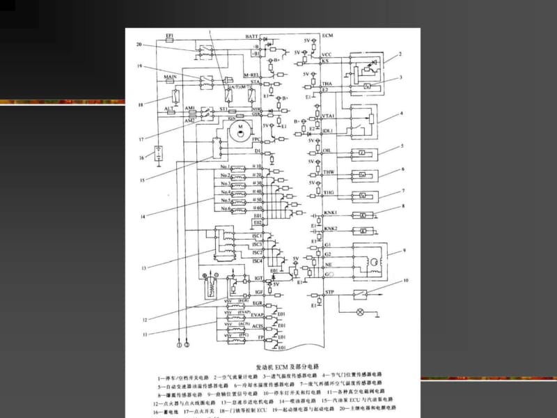 典型发动机集中控制系统.pdf_第3页