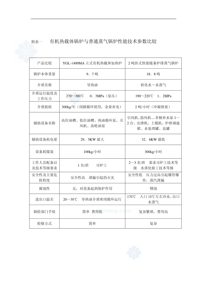 有机热载体锅炉预算和图纸.pdf_第2页