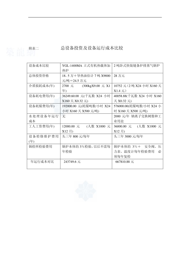 有机热载体锅炉预算和图纸.pdf_第3页