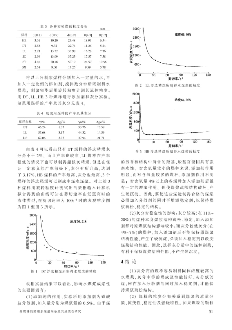 异煤种的精细水煤浆制备及其成浆性研究.pdf_第3页