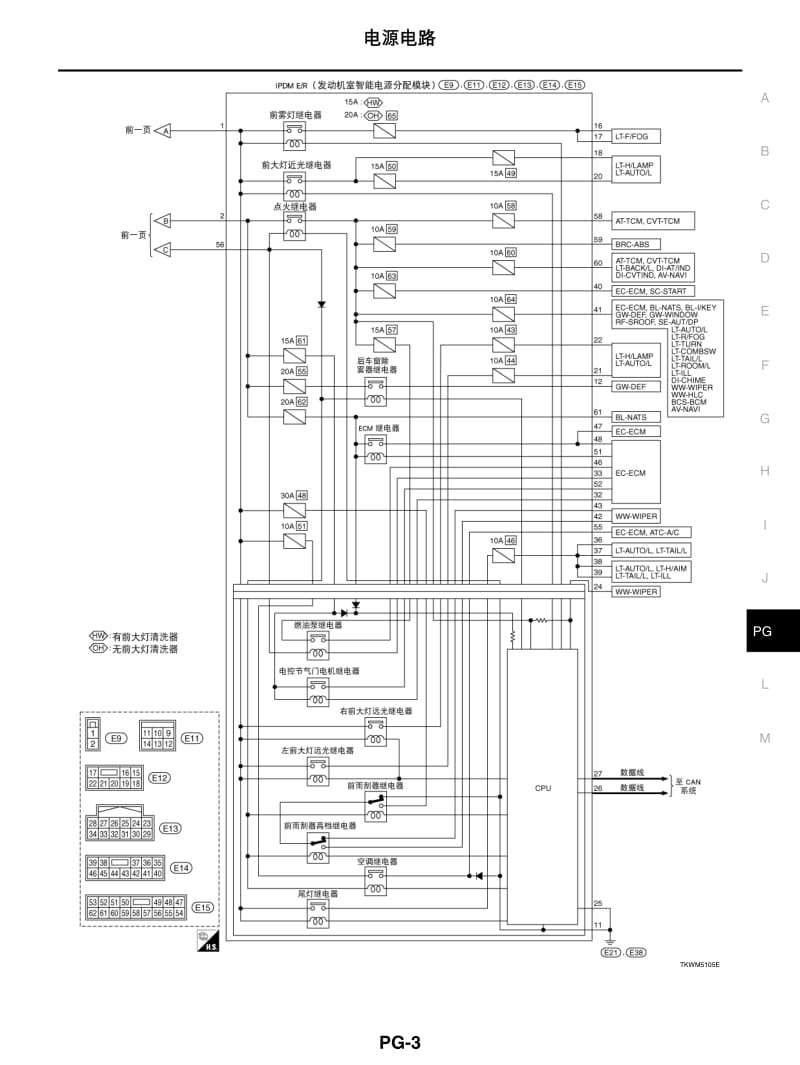 日产轩逸维修手册-PG.pdf_第3页