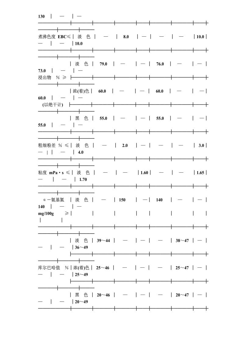 [轻工标准]-QBT 1686-1993 啤酒麦芽.pdf_第3页