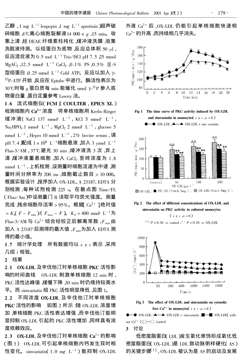 氧化低密度脂蛋白及辛伐他汀对人单核细胞蛋白激酶C活性和胞浆内游离钙的影响.pdf_第2页