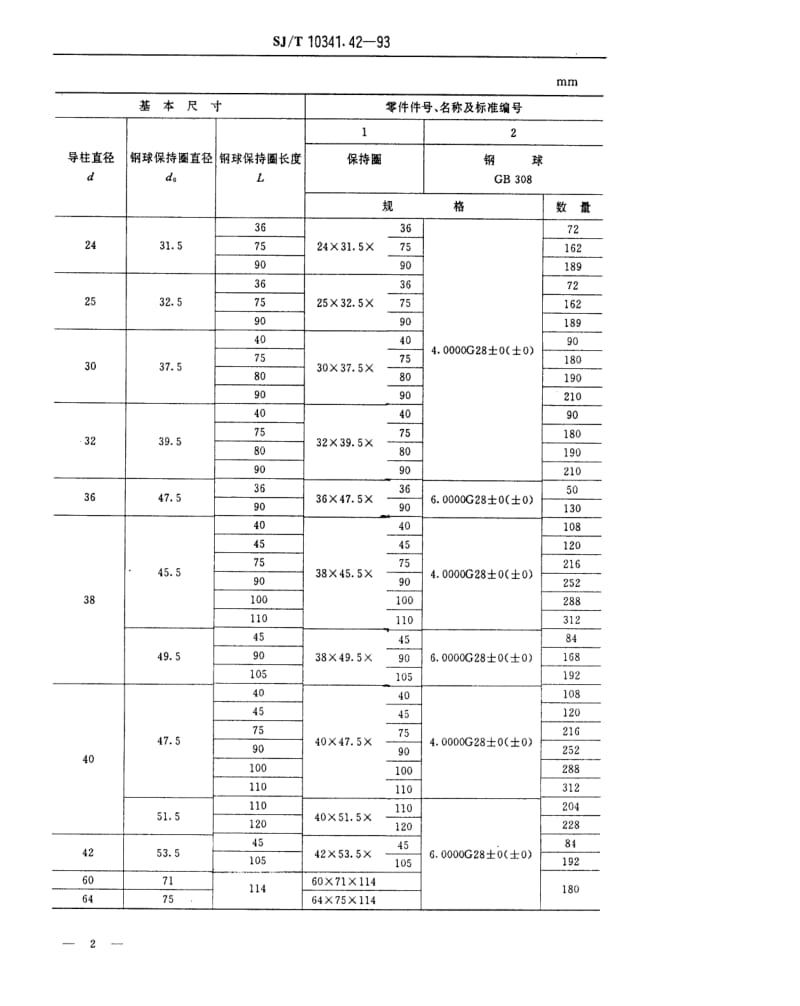 [电子标准]-SJT 10341.42-1993 精冲模导向装置 钢球保持圈.pdf_第2页