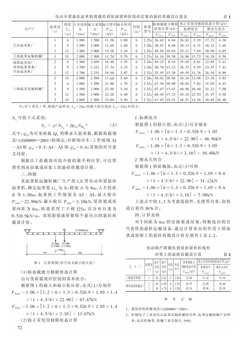 国家建筑标准设计图集中屋面梁和屋架上悬挂荷载设计值的确定.pdf_第2页