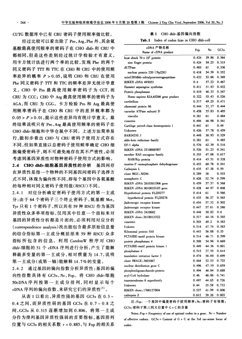 二氢叶酸还原酶缺陷型中华仓鼠卵巢细胞偏爱密码子的研究.pdf_第3页