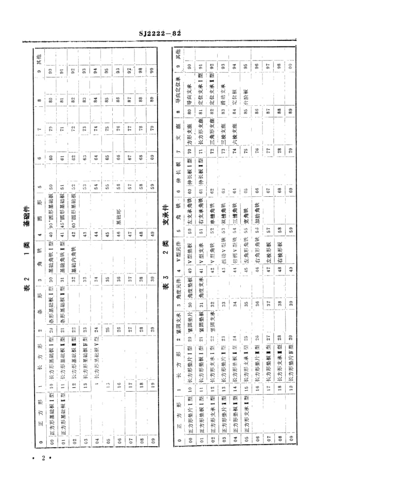 [电子标准]-SJ 2222-1982 中、小型系列组合夹具编号规则.pdf_第3页