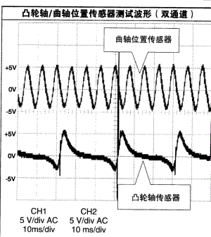 多路传输案例分析.pdf