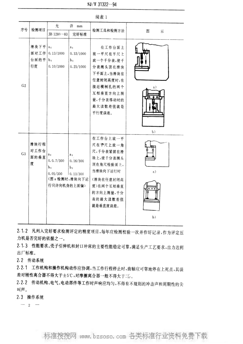 [电子标准]-SJT 31322-1994 封口冲床、壳子引伸机完好要求和检查评定方法.pdf_第2页